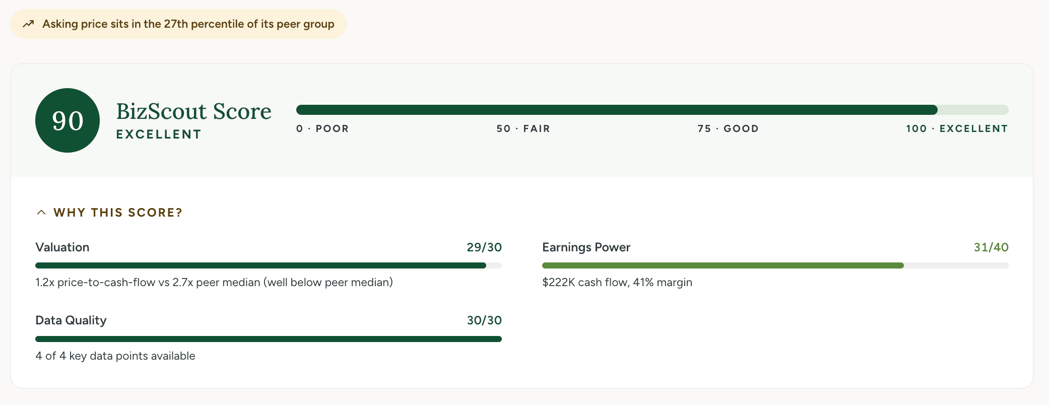 BizScout Score